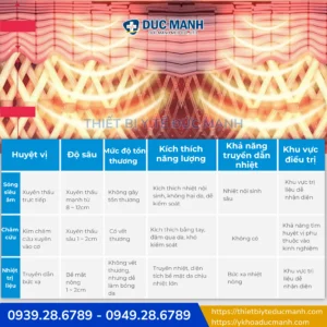 Máy siêu âm trị liệu Texua JC06 hỗ trợ tiêu viêm, giãn cơ