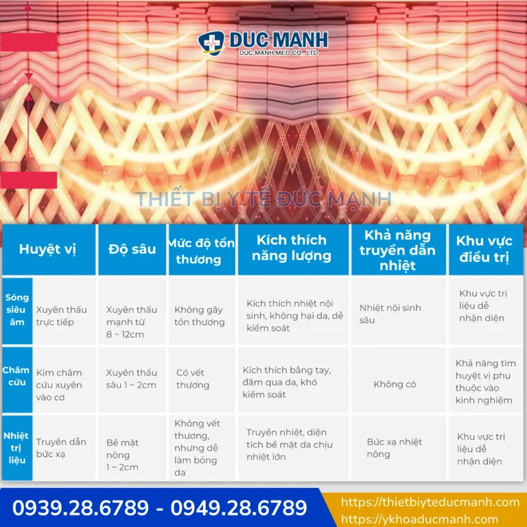 review cac dong may sieu am tri lieu 1